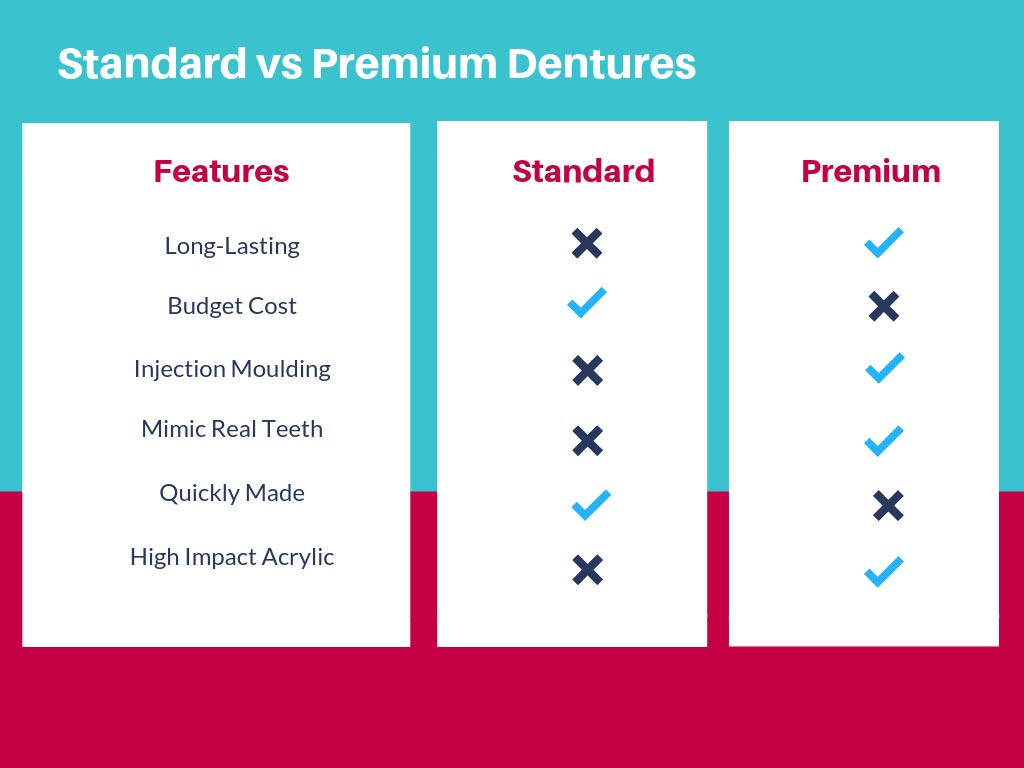 premium-vs-standard-dentures